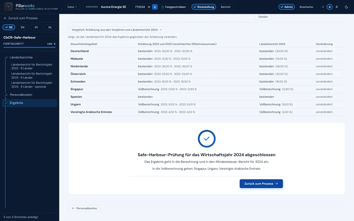 Pillarworks: CbCR-Safe-Harbour, Vergleich der Schätzung aus den Vorjahren mit dem Länderbericht des Wirtschaftsjahres je Steuerhoheitsgebiet, Spalte Veränderung